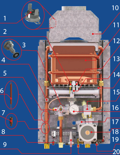 Конструкция газового котла Neva Lux 8618